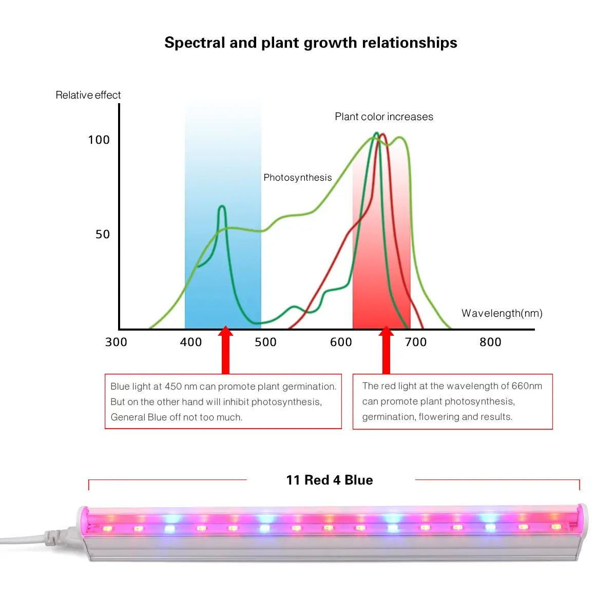 Grow Light - LED Phytolamp