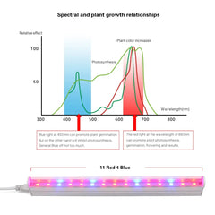 Grow Light - LED Phytolamp